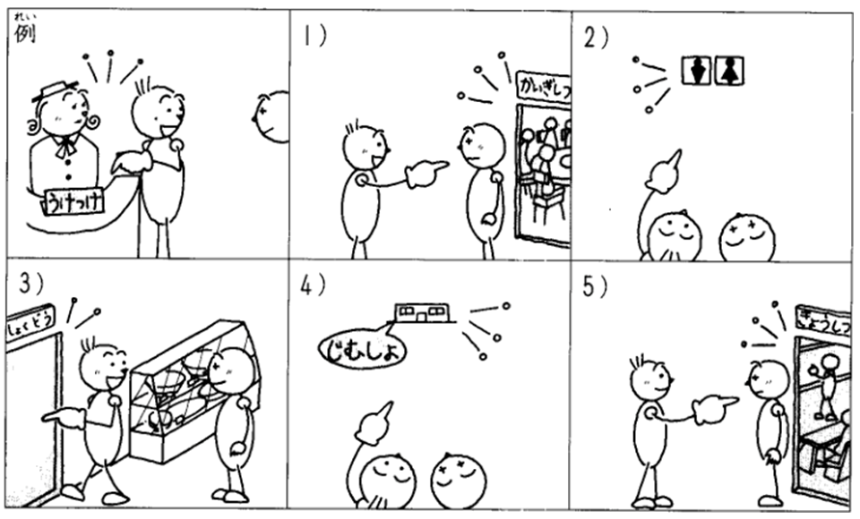 Frank sleep history Minna no Nihongo lesson 3 - Exercises, Keys and Detail explanation.