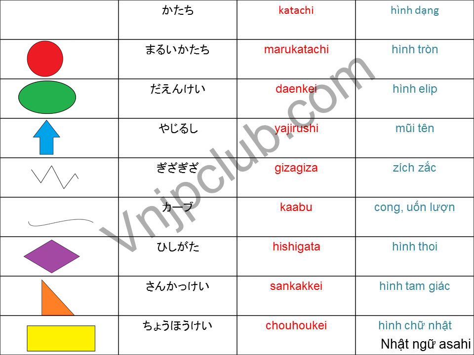 Từ vựng tiếng Nhật về hình dạng  TrungTamTiengNhats blog