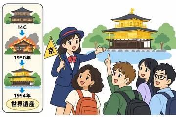 Minna no Nihongo bài 37 – Tham quan chùa Kinkakuji